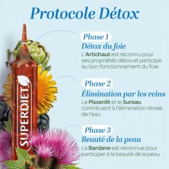 BIO Detox protokol 30 ampuliek